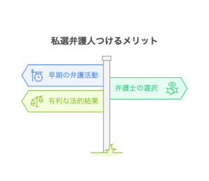 私選弁護士をつけるメリット