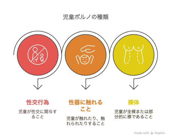 児童ポルノとは