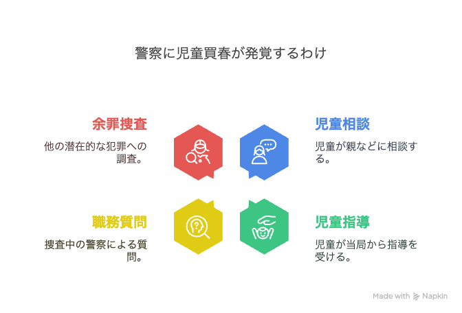 警察に児童買春が発覚するわけ