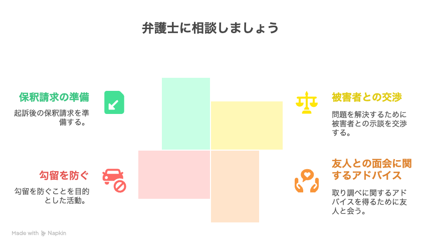 弁護士に相談しましょう