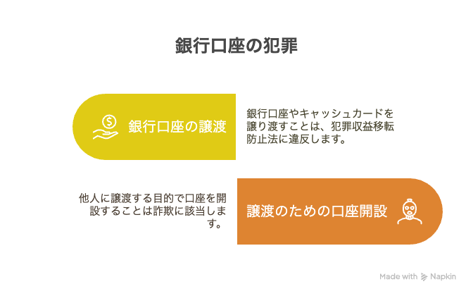 銀行口座を貸すと逮捕される?問われる罪とその重さ