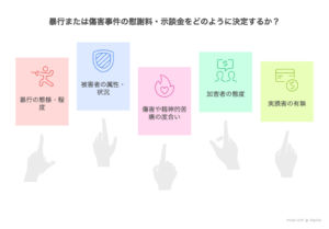 暴行罪や傷害罪の慰謝料・示談金の決め方の基準