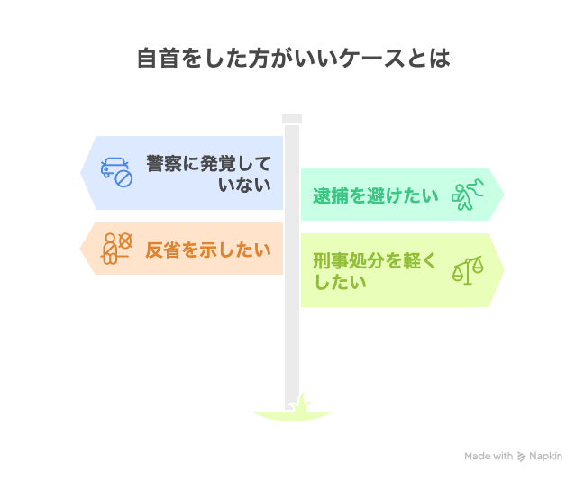 自首をした方がいいケースとは